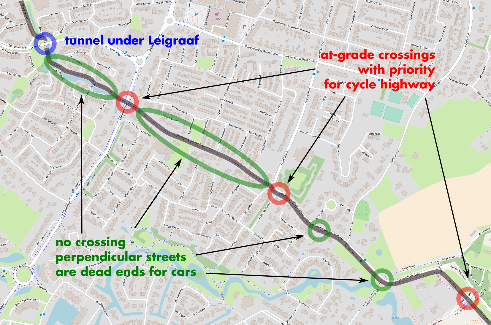 Cycle highway (grey line) and filtered permeability: cars can cross the cycle highway only in 4 places, pedestrians and cyclists have 10 additional local connections in between.